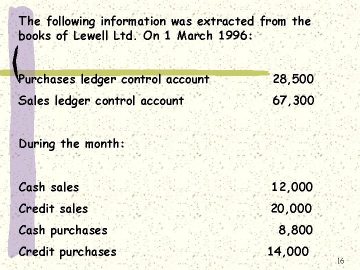 The following information was extracted from the books of Lewell Ltd. On 1 March