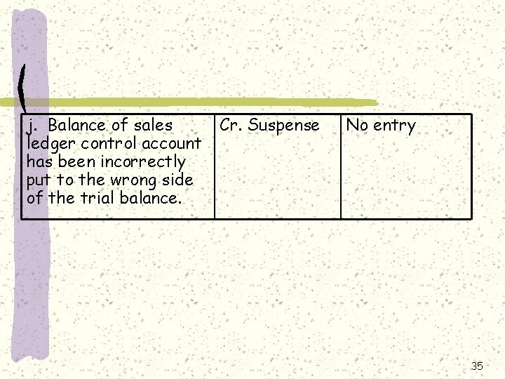 j. Balance of sales ledger control account has been incorrectly put to the wrong