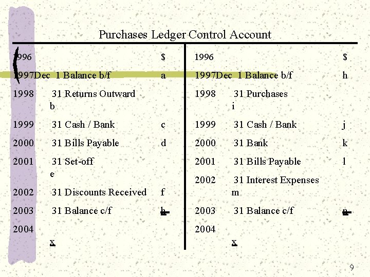 Purchases Ledger Control Account 1996 $ 1997 Dec 1 Balance b/f a 1997 Dec