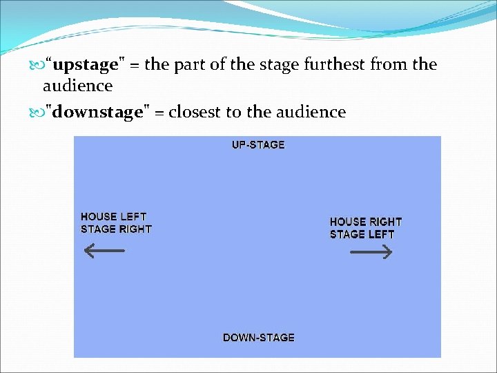  “upstage" = the part of the stage furthest from the audience "downstage" =