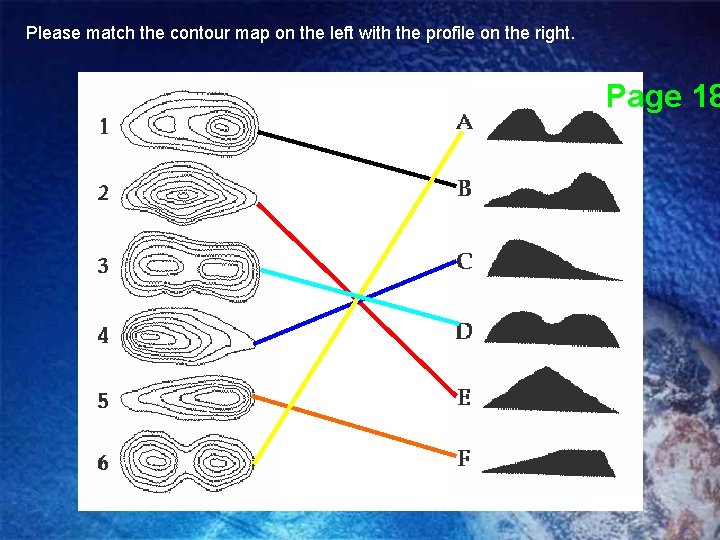 Please match the contour map on the left with the profile on the right.