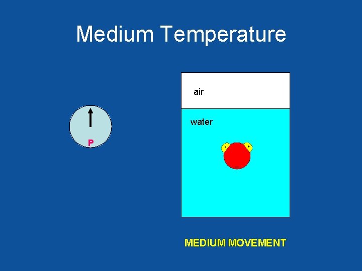 Medium Temperature air water P MEDIUM MOVEMENT 