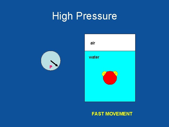 High Pressure air water P FAST MOVEMENT 