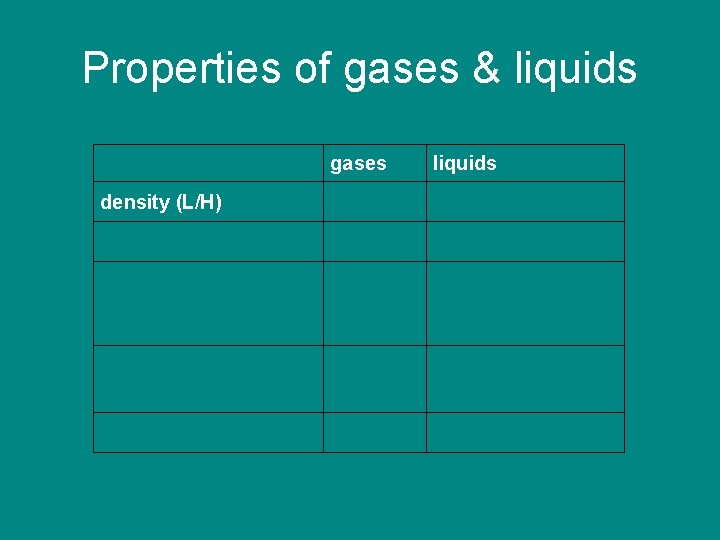 Properties of gases & liquids gases density (L/H) liquids 
