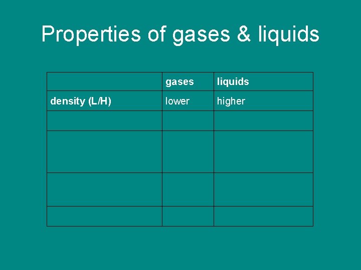 Properties of gases & liquids density (L/H) gases liquids lower higher 