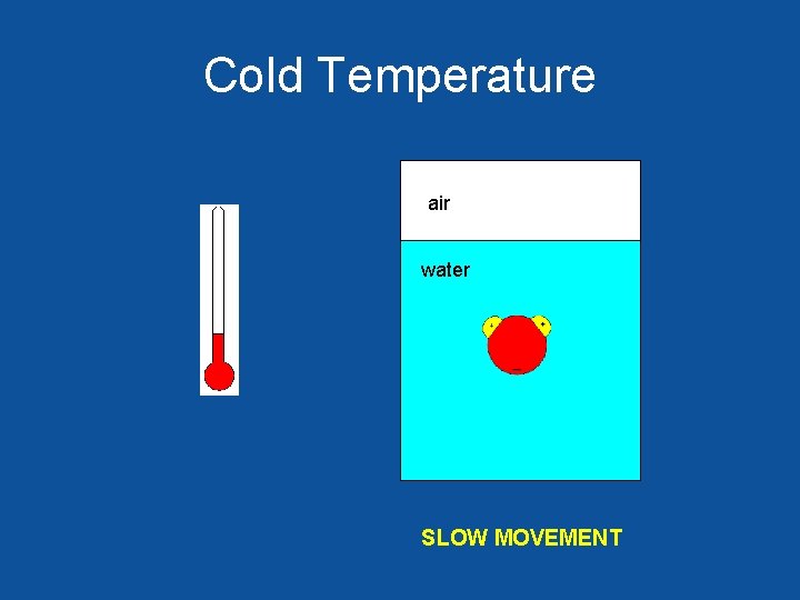 Cold Temperature air water SLOW MOVEMENT 