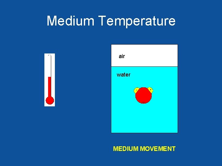 Medium Temperature air water MEDIUM MOVEMENT 