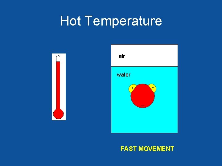 Hot Temperature air water FAST MOVEMENT 