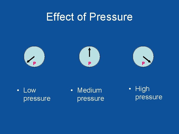Effect of Pressure P • Low pressure P • Medium pressure P • High