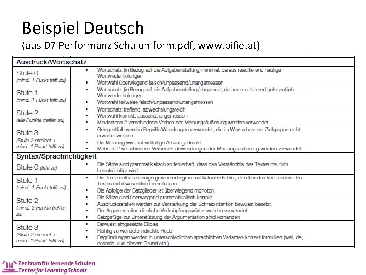 Beispiel Deutsch (aus D 7 Performanz Schuluniform. pdf, www. bifie. at) 