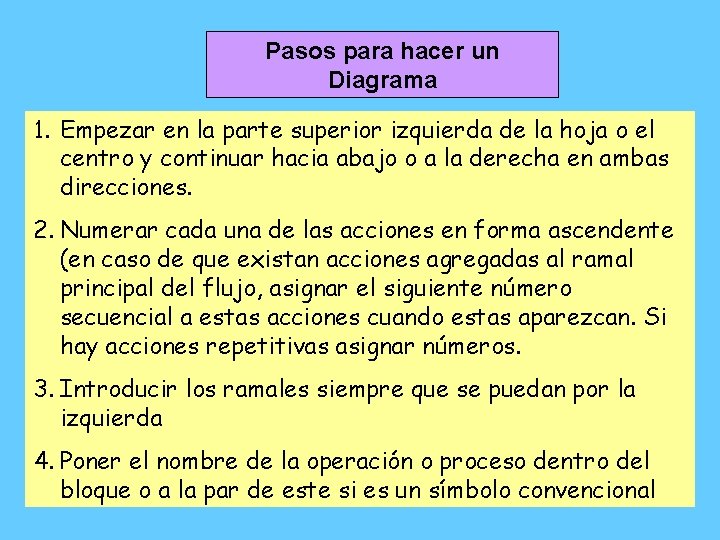 Pasos para hacer un Diagrama 1. Empezar en la parte superior izquierda de la