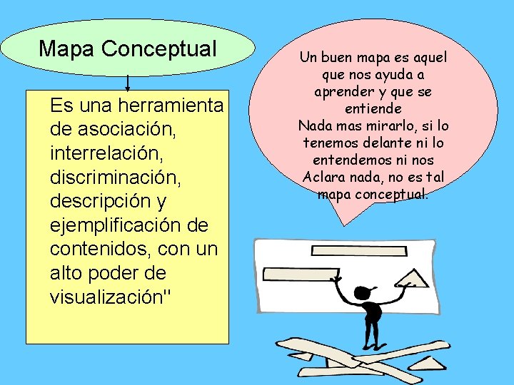 Mapa Conceptual Es una herramienta de asociación, interrelación, discriminación, descripción y ejemplificación de contenidos,