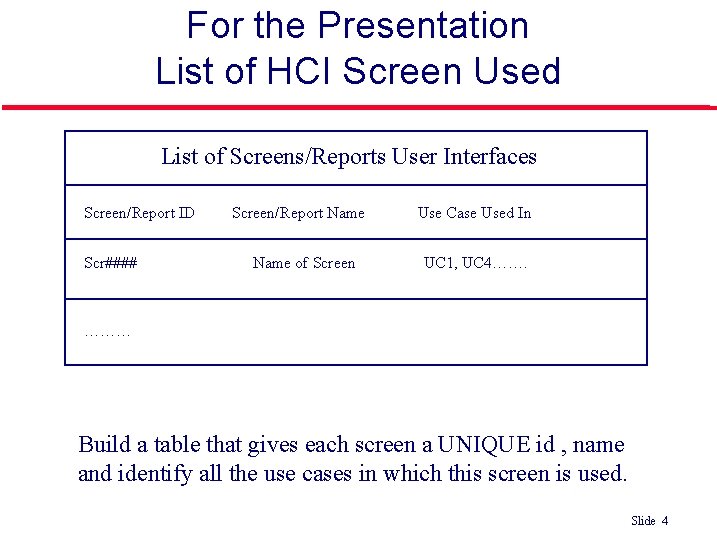 For the Presentation List of HCI Screen Used List of Screens/Reports User Interfaces Screen/Report For the Presentation List of HCI Screen Used List of Screens/Reports User Interfaces Screen/Report