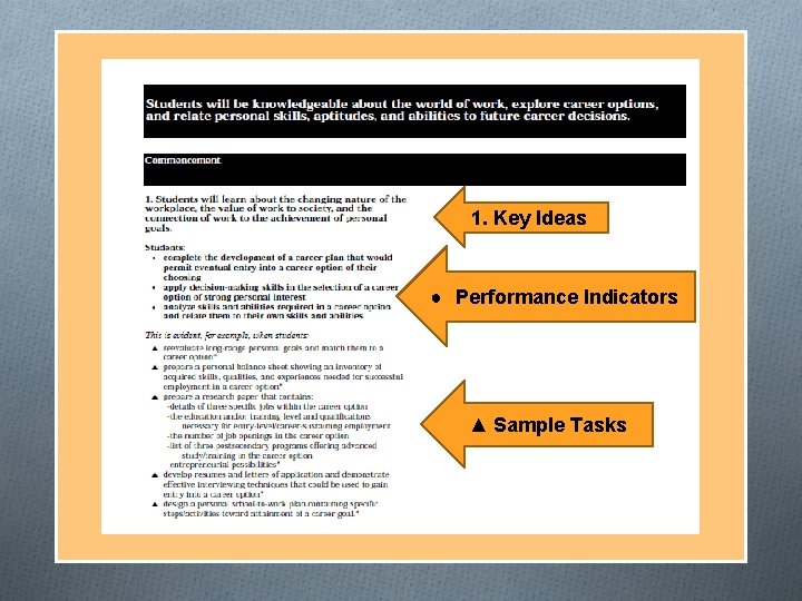 1. Key Ideas ● Performance Indicators ▲ Sample Tasks 1. Key Ideas ● Performance Indicators ▲ Sample Tasks