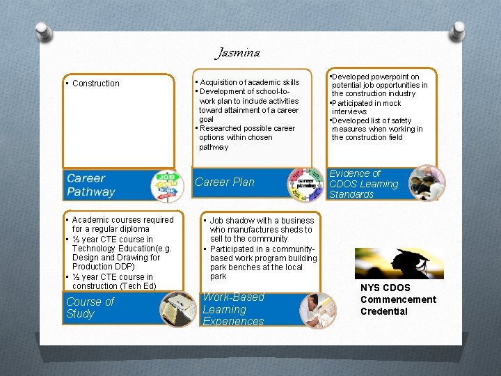 Jasmina • Construction • Acquisition of academic skills • Development of school-towork plan to Jasmina • Construction • Acquisition of academic skills • Development of school-towork plan to
