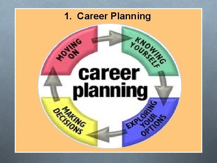 1. Career Planning 1. Career Planning