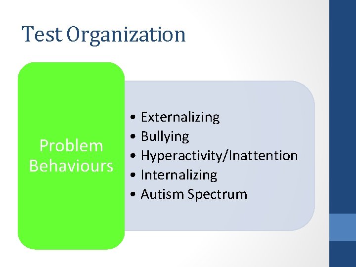 Test Organization Problem Behaviours • Externalizing • Bullying • Hyperactivity/Inattention • Internalizing • Autism