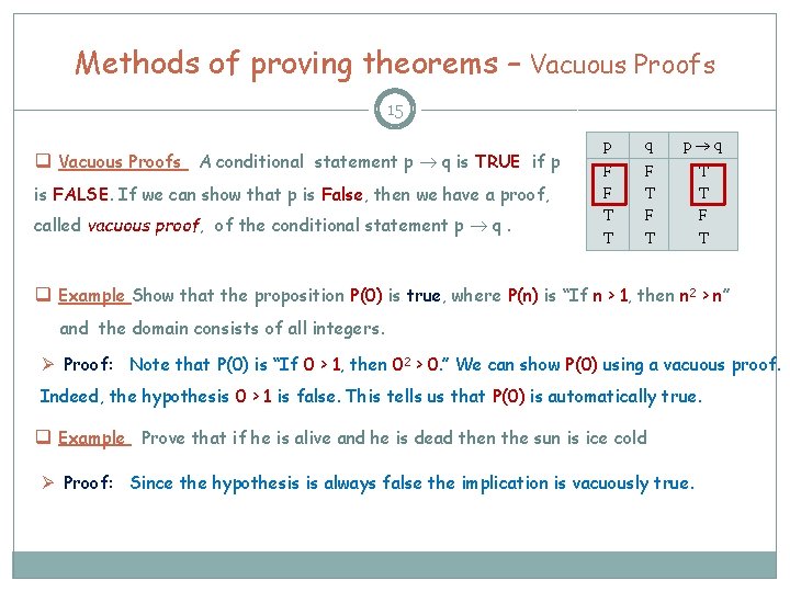 Methods of proving theorems – Vacuous Proofs 15 q Vacuous Proofs A conditional statement Methods of proving theorems – Vacuous Proofs 15 q Vacuous Proofs A conditional statement