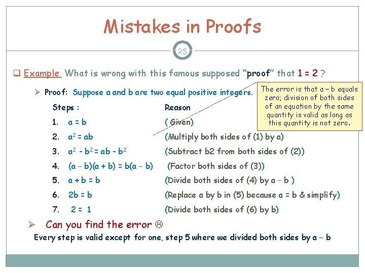 Mistakes in Proofs 25 q Example What is wrong with this famous supposed “proof” Mistakes in Proofs 25 q Example What is wrong with this famous supposed “proof”