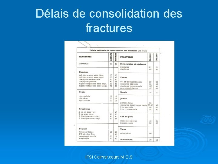 Délais de consolidation des fractures IFSI Colmar. cours. M. O. S 