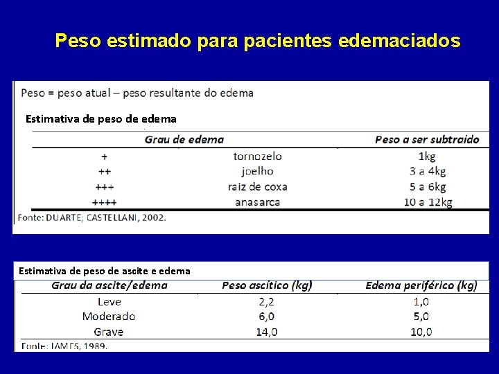Peso estimado para pacientes edemaciados Estimativa de peso de edema Estimativa de peso de