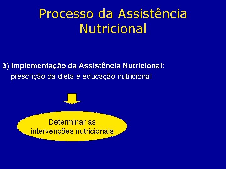 Processo da Assistência Nutricional 3) Implementação da Assistência Nutricional: prescrição da dieta e educação