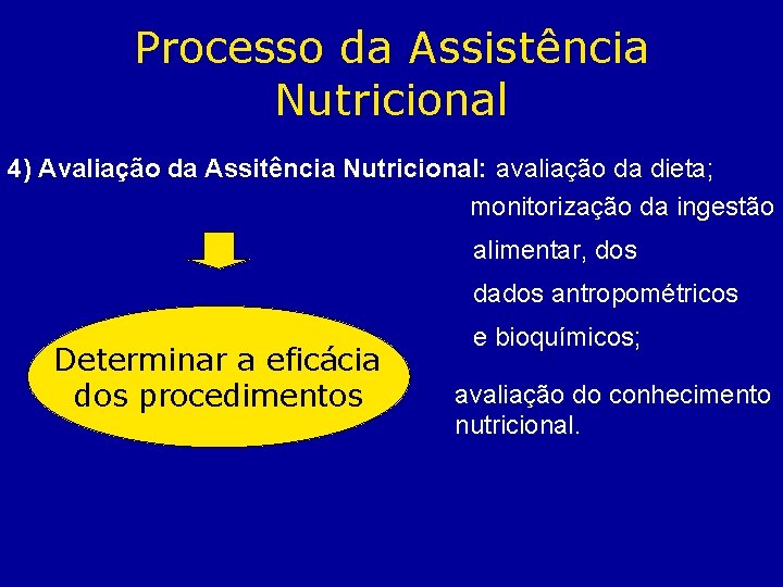 Processo da Assistência Nutricional 4) Avaliação da Assitência Nutricional: avaliação da dieta; monitorização da