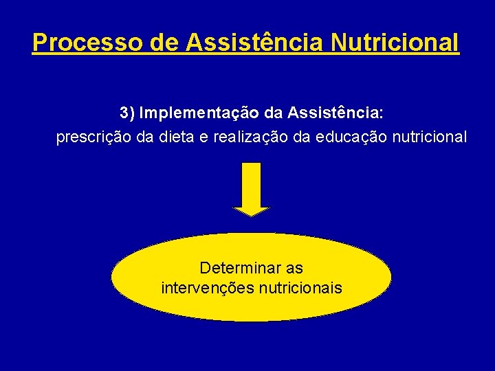 Processo de Assistência Nutricional 3) Implementação da Assistência: prescrição da dieta e realização da
