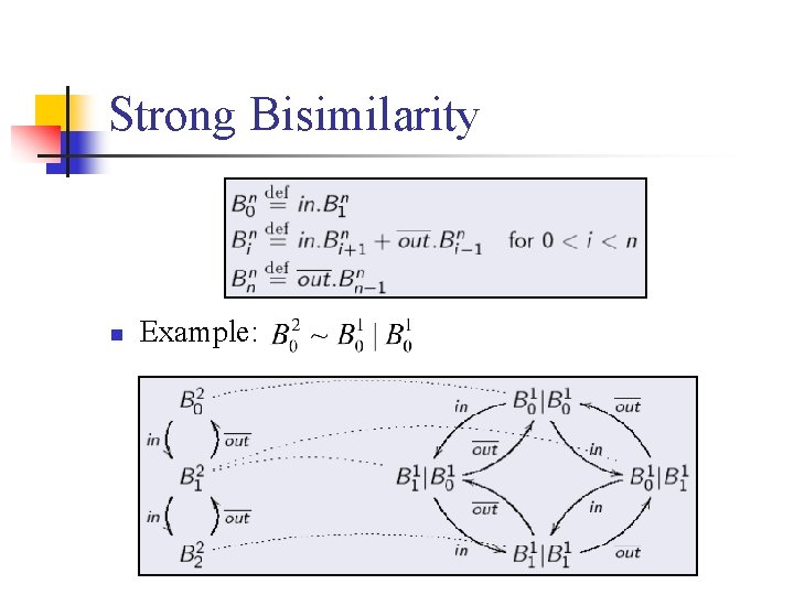 Strong Bisimilarity n Example: 