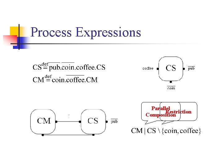 Process Expressions Parallel Restriction Composition 