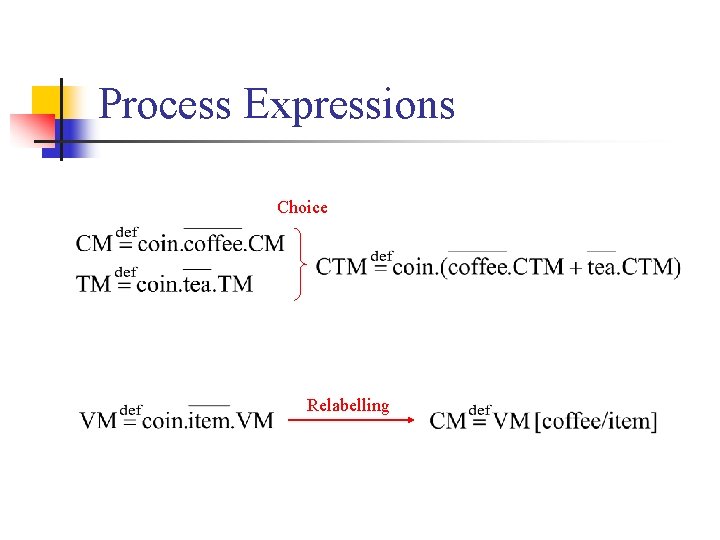 Process Expressions Choice Relabelling 