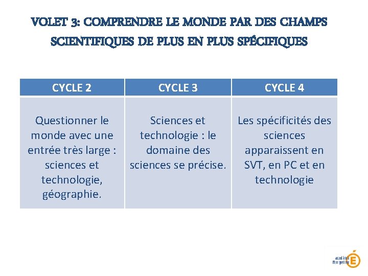 VOLET 3: COMPRENDRE LE MONDE PAR DES CHAMPS SCIENTIFIQUES DE PLUS EN PLUS SPÉCIFIQUES