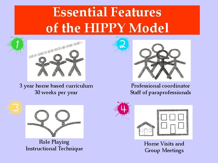 Essential Features of the HIPPY Model 3 year home based curriculum 30 weeks per