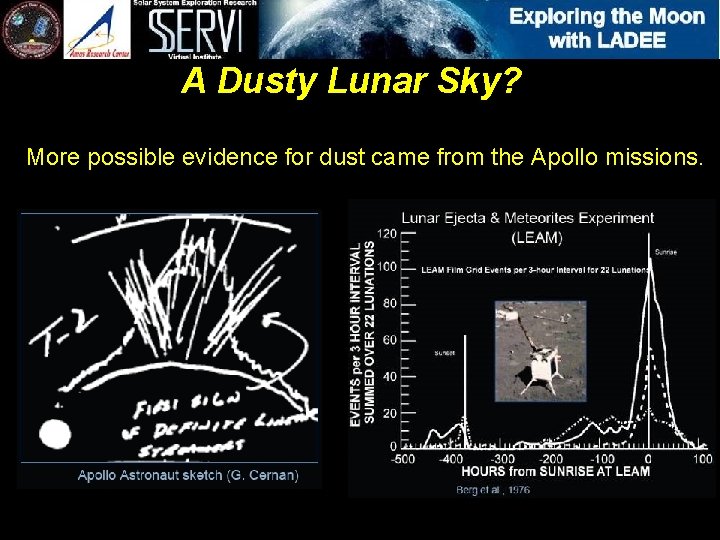 A Dusty Lunar Sky? More possible evidence for dust came from the Apollo missions.