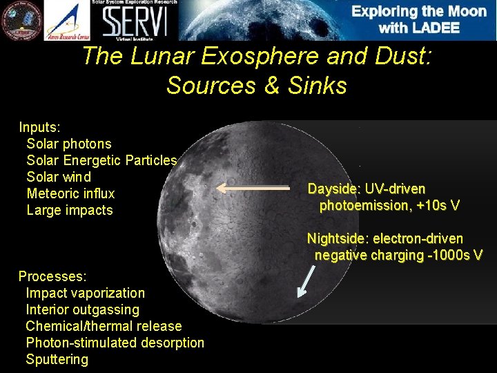 The Lunar Exosphere and Dust: Sources & Sinks Inputs: Solar photons Solar Energetic Particles