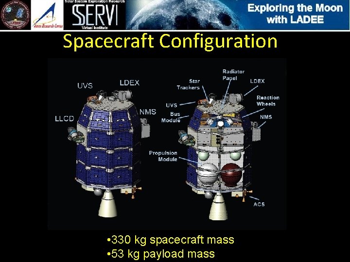 Spacecraft Configuration • 330 kg spacecraft mass • 53 kg payload mass 