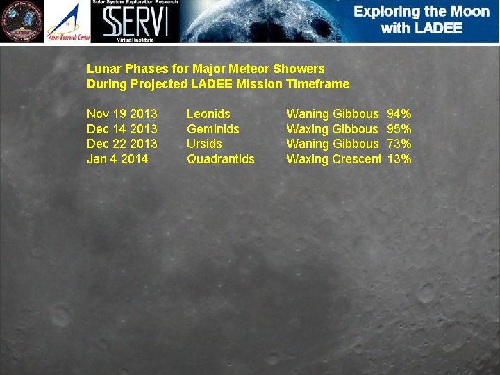 Lunar Phases for Major Meteor Showers During Projected LADEE Mission Timeframe Nov 19 2013