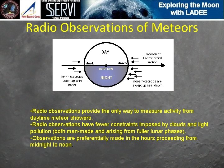 Radio Observations of Meteors • Radio observations provide the only way to measure activity