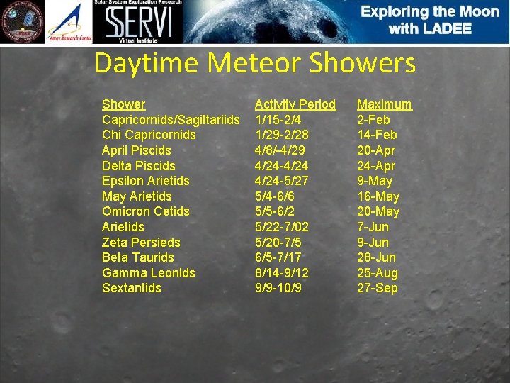 Daytime Meteor Showers Shower Capricornids/Sagittariids Chi Capricornids April Piscids Delta Piscids Epsilon Arietids May