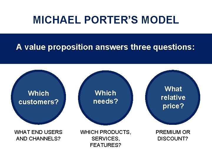 MICHAEL PORTER’S MODEL A value proposition answers three questions: Which customers? Which needs? WHAT