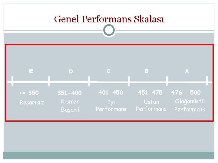 Genel Performans Skalası E E <= 350 Başarısız D C B 351 -400 401