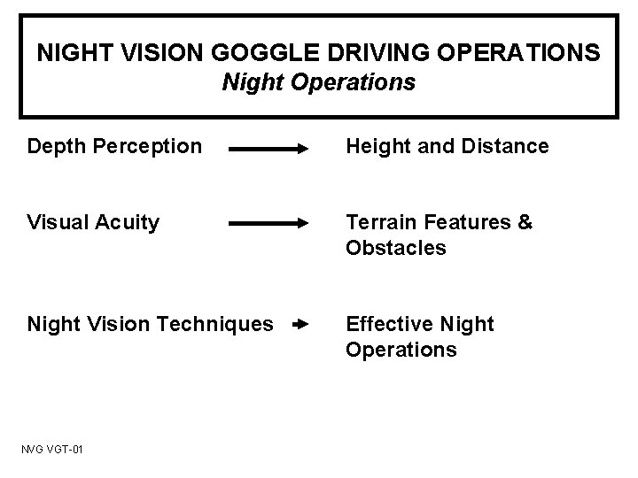 NIGHT VISION GOGGLE DRIVING OPERATIONS Night Operations Depth Perception Height and Distance Visual Acuity