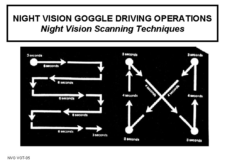 NIGHT VISION GOGGLE DRIVING OPERATIONS Night Vision Scanning Techniques NVG VGT-05 