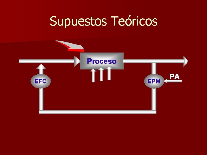 Supuestos Teóricos Proceso EFC EPM PA 