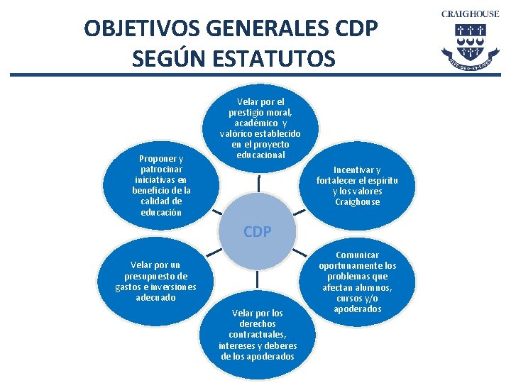 OBJETIVOS GENERALES CDP SEGÚN ESTATUTOS Proponer y patrocinar iniciativas en beneficio de la calidad