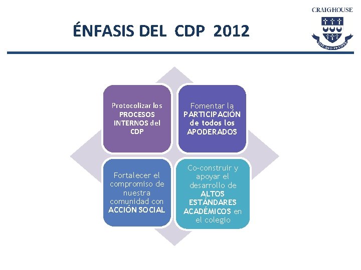 ÉNFASIS DEL CDP 2012 Protocolizar los PROCESOS INTERNOS del CDP Fomentar la PARTICIPACIÓN de