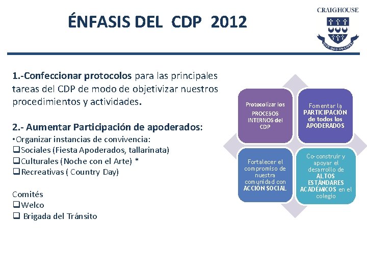 ÉNFASIS DEL CDP 2012 1. -Confeccionar protocolos para las principales tareas del CDP de