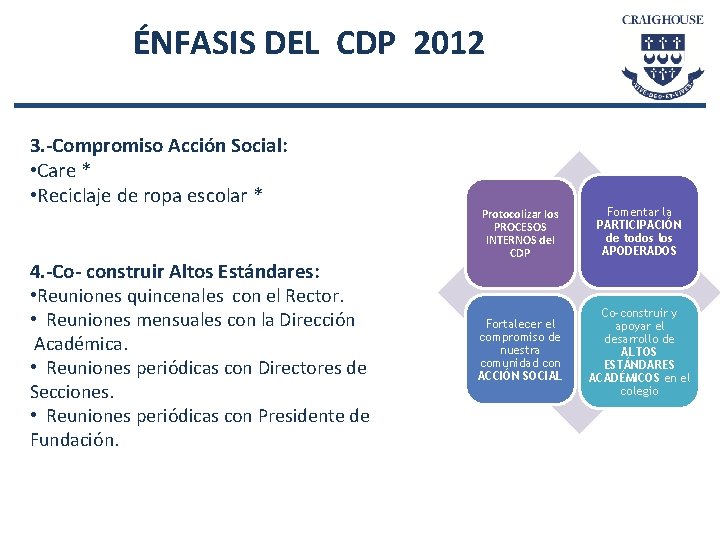 ÉNFASIS DEL CDP 2012 3. -Compromiso Acción Social: • Care * • Reciclaje de