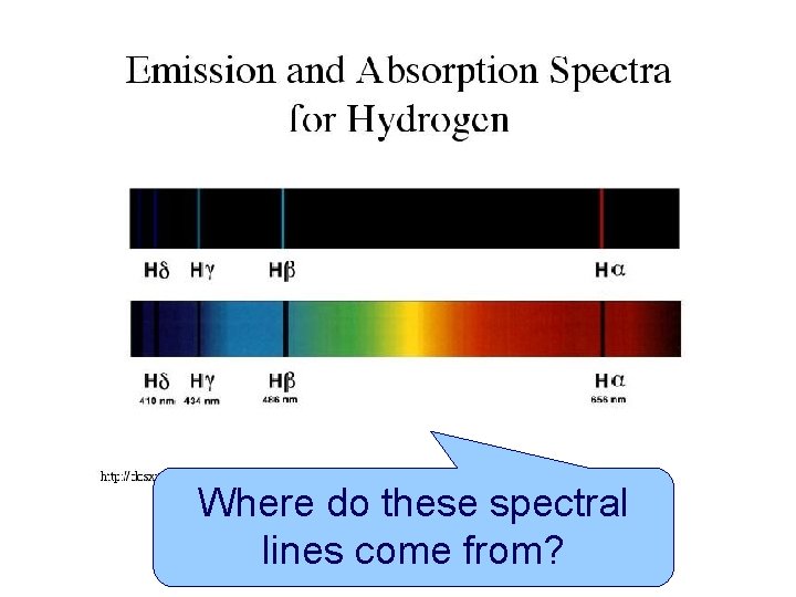 Where do these spectral lines come from? AS PHYSICS 