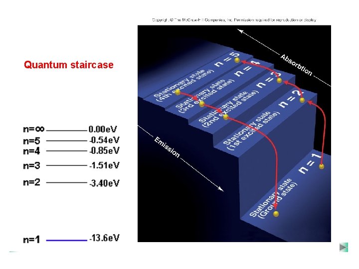 Quantum staircase 